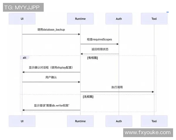关于红牌上诉受理公告的详细解读与后续处理方案分析 关于红牌上诉受理公告的详细解读与后续处理方案分析