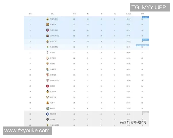 最新赛程积分排名:巴萨逆袭夺冠,皇马惨遭淘汰 最新赛程积分排名:巴萨逆袭夺冠,皇马惨遭淘汰